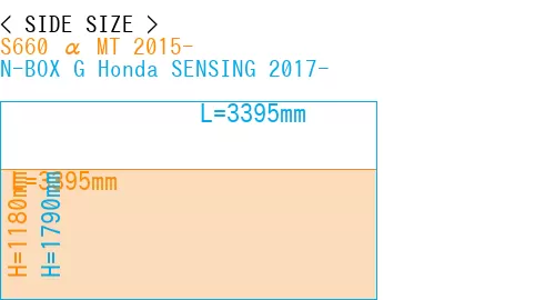 #S660 α MT 2015- + N-BOX G Honda SENSING 2017-